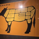 焼肉 ジャンボ - 