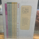 Zopfカレーパン専門店 - 