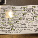 一献 うるうる - 