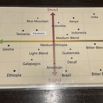 生きている珈琲 - 