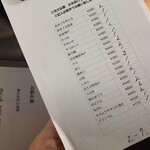 立喰い寿司 あきら - 