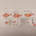 食べるお宿 浜の湯 - 取り分け方解説