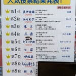 立飲み屋 キリツ - メニュー