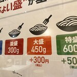 てっぱんのスパゲティ キュービックプラザ新横浜店 - 