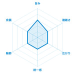 生粋 花のれん - 