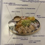 南印度洋行 - メニューに記載の大変分かりやすい料理の説明