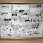 すし辰の立ち食い - 