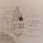 よつ葉ミルクプレイス - よつ葉の白いパフェミルクプレイスVer.の説明