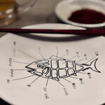 マグロマート - お皿もマグロ