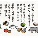 名代かつ屋 万さく - 