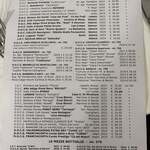 Trattoria Milanese - 