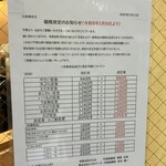 天麩羅処ひらお - 