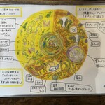 じわじわカレー - 