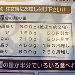 大勝軒 しのや - 麺調整メニュー