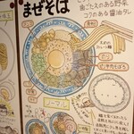 ツケメン ロッキー - 