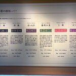 揖保乃糸資料館 そうめんの里 - 