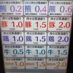 立ち喰いそばうどん 松石 - 