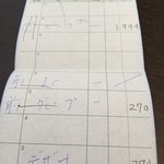 カレー風味 すずき - 