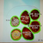 ベーカリーファクトリー - 最先端のレジ！