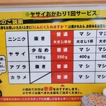 ラーメン 豚っち - コール