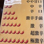 辛激屋 - 辛さの目安