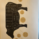 先斗町焼肉 きらく - 