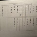 さくら 鳥居坂 - 