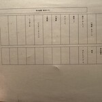 さくら 鳥居坂 - 