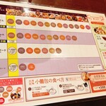 ザ ブッフェ 包包點心 - コース