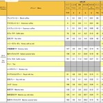 ドトールコーヒーショップ - 