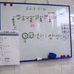 スゥ シエル - 2010/2 パン教室（初級）スイートブール