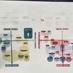 French & Wine ビストロ アジル - 