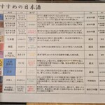 お魚ときどきお肉 梅田店 - 