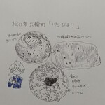 パンびより - 購入品のイラスト