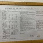 酸ヶ湯温泉旅館 - 温泉分析書,玉の湯,酸ヶ湯温泉(青森県)TMGP撮影