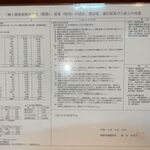 酸ヶ湯温泉旅館 - 温泉分析書,四分六分の湯,酸ヶ湯温泉(青森県)TMGP撮影