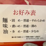 横浜家系ラーメン みと家 - 