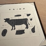 日本焼肉はせ川 - 