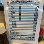 ドライブイン一平 - 