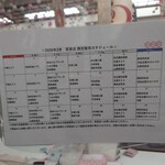 亀十 - 全国各地の百貨店にて販売スケジュール。ウチが利用している百貨店もちゃんと記載されていた。