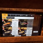 しんぱち食堂 浅草店 - 