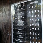 らーめん蔵花 - 