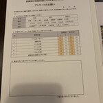 ミュージアムカフェ ぽらす - 