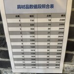 雲集麻辣燙 新館 - 