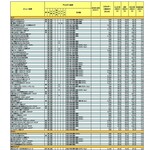 横濱元町ドリア - 