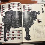 飛騨牛一頭家 馬喰一代 - 