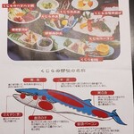 いさなの宿 白鯨 - くじらミニコースの各部位の解説！