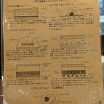 パティスリー＆ブーランジェリー ラ・パルム・ドール - 各ケーキの説明