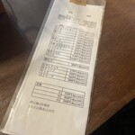 ホルモンまさる  - 