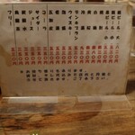 カッパ - メニュー